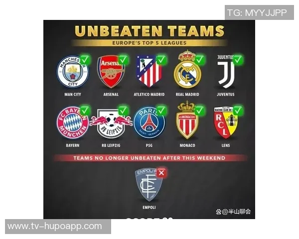 本赛季五大联赛球队场均得分排行拜仁巴萨皇马占据前三名阿森纳紧随其后位列第五