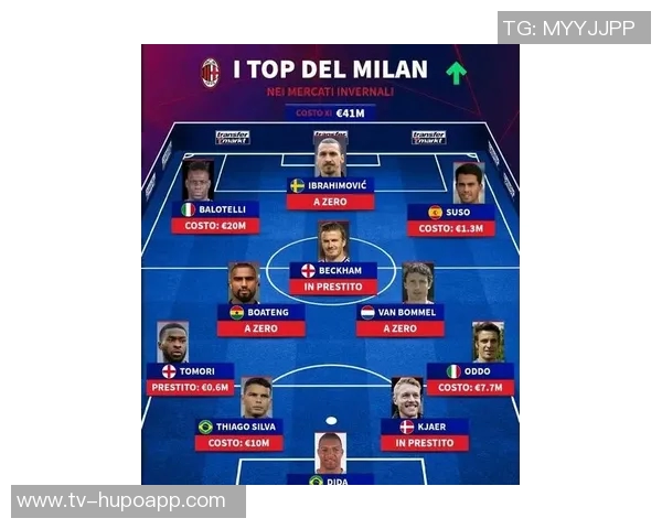 意甲身价最高阵容揭晓劳塔罗领衔国米四将总值达六亿四千万欧元 意甲身价最高阵容揭晓劳塔罗领衔国米四将总值达六亿四千万欧元