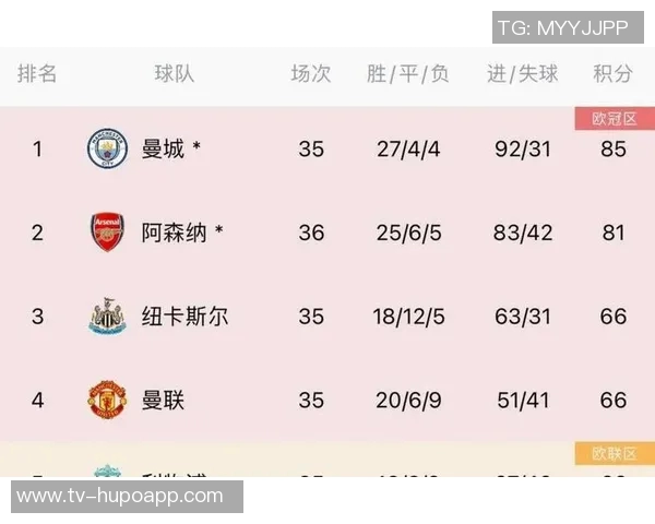 阿森纳欧冠夺冠概率高达2748拜仁紧随其后皇马仅列第九